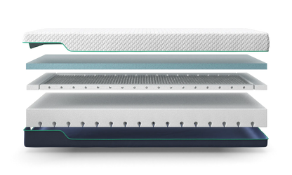 Gel 1000 Adjustable Mattress